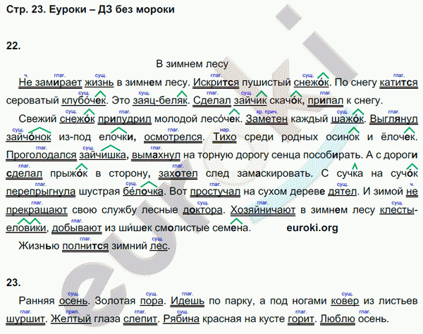 Рабочая тетрадь по русскому языку 6 класс. Часть 1, 2 Тростенцова, Дейкина. К учебнику Ладыженской, Баранова Страница 23