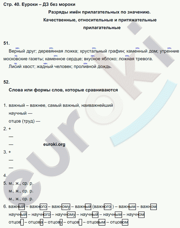 Рабочая тетрадь по русскому языку 6 класс. Часть 1, 2 Тростенцова, Дейкина. К учебнику Ладыженской, Баранова Страница 40