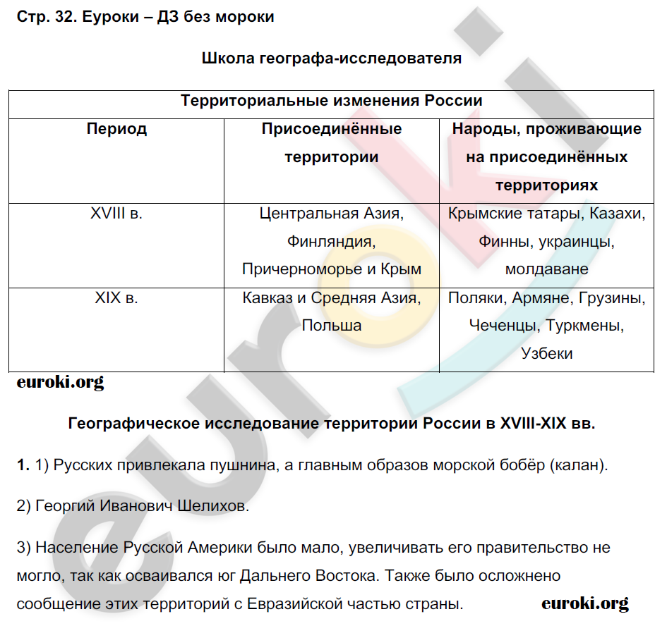 Рабочая тетрадь по географии 8 класс. Часть 1, 2. ФГОС Пятунин, Таможняя Страница 32