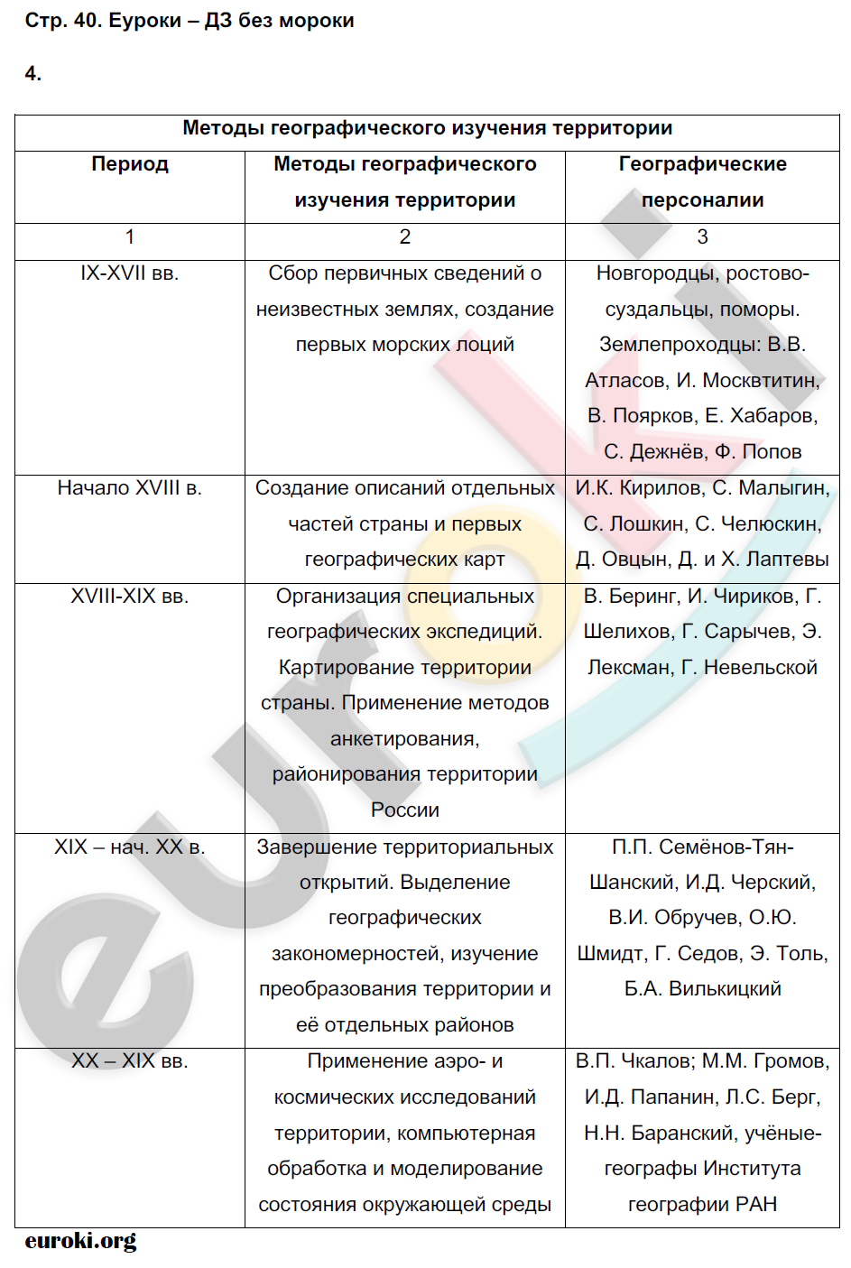 Учебник по географии 8 класс таможняя