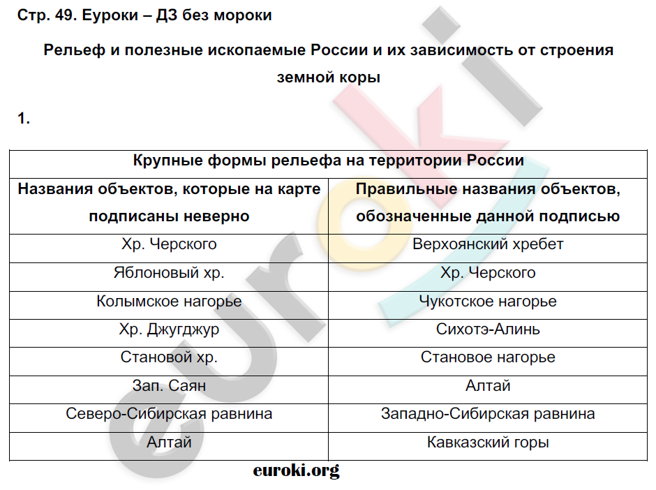 Рабочая тетрадь по географии 8 класс. Часть 1, 2. ФГОС Пятунин, Таможняя Страница 49