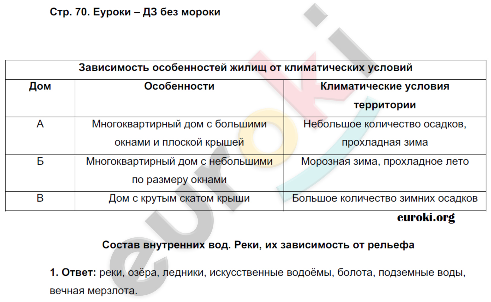 Рабочая тетрадь по географии 8 класс. Часть 1, 2. ФГОС Пятунин, Таможняя Страница 70