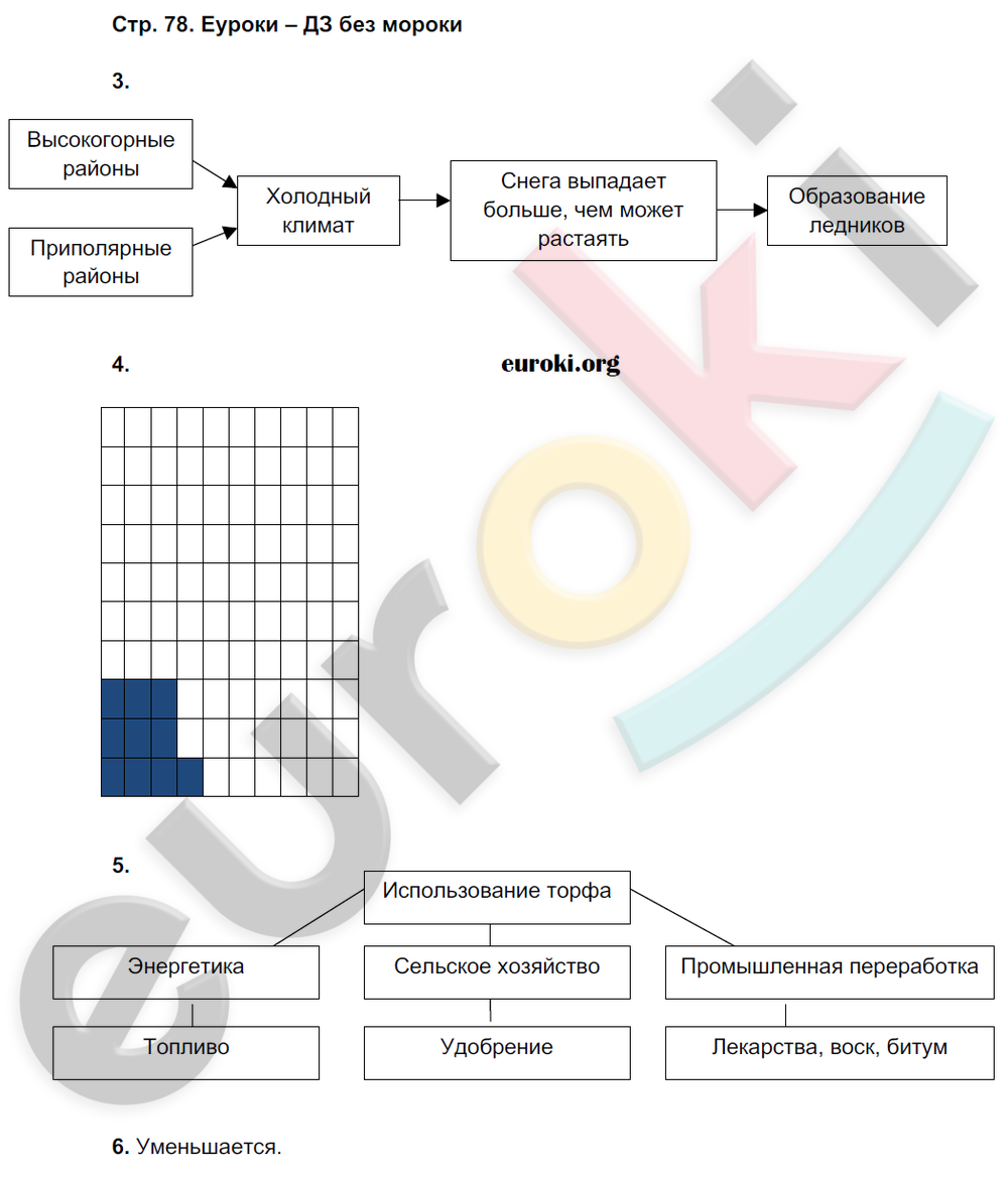 Рабочая тетрадь по географии 8 класс. Часть 1, 2. ФГОС Пятунин, Таможняя Страница 78