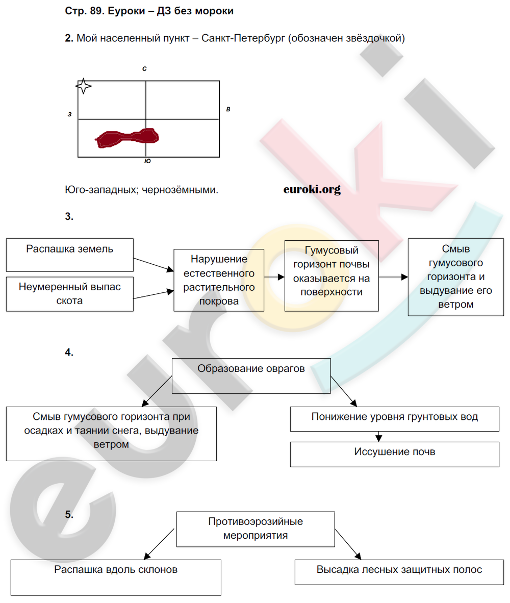 Рабочая тетрадь по географии 8 класс. Часть 1, 2. ФГОС Пятунин, Таможняя Страница 89