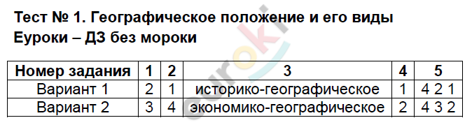 Тесты по географии 8 класс Пятунин Задание 1