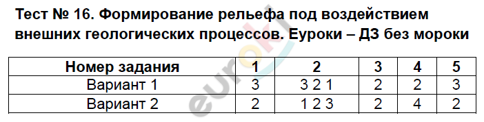 Тесты по географии 8 класс Пятунин Задание 16