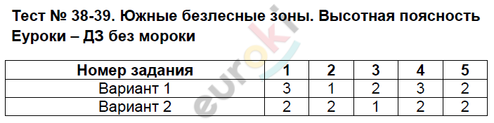 Тесты по географии 8 класс Пятунин Задание 39