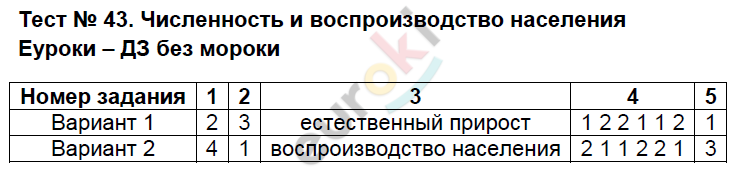 Тесты по географии 8 класс Пятунин Задание 43