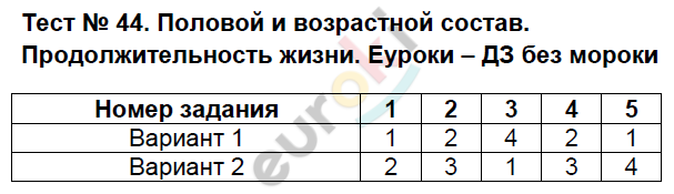 Итоговый контроль по курсу географии 8. Тест по географии 8 класс 1 вариант ответы. Тест по географии 8 класс Дальний Восток с ответами. Ответы по тестам боссовой 8 класс.