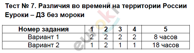 Тесты по географии 8 класс Пятунин Задание 7