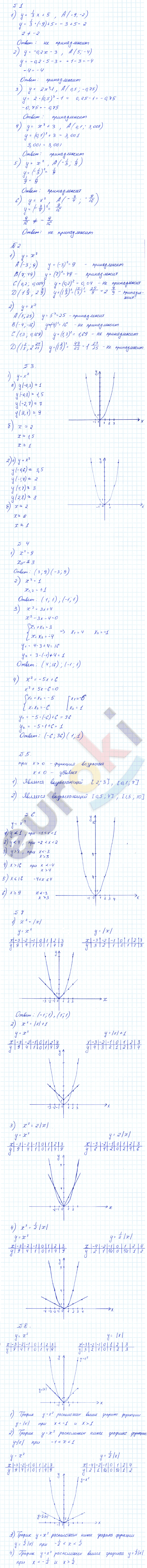 Дидактические материалы по алгебре 8 класс. ФГОС Ткачева, Федорова Задание y=x2