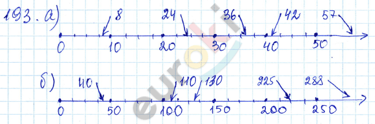 Математика 5 класс. ФГОС Зубарева, Мордкович Задание 193