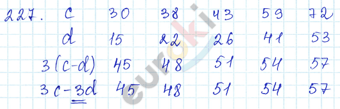 Математика 5 класс. ФГОС Зубарева, Мордкович Задание 227