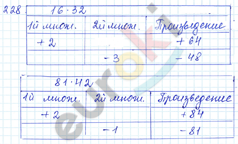 Математика 5 класс. ФГОС Зубарева, Мордкович Задание 228