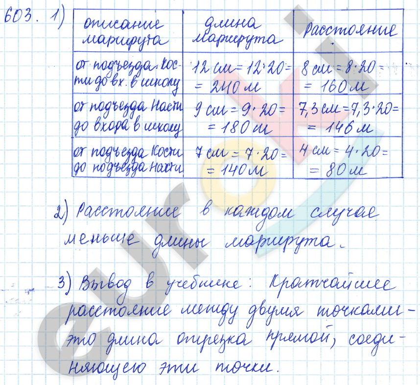 Математика 5 класс. ФГОС Зубарева, Мордкович Задание 603