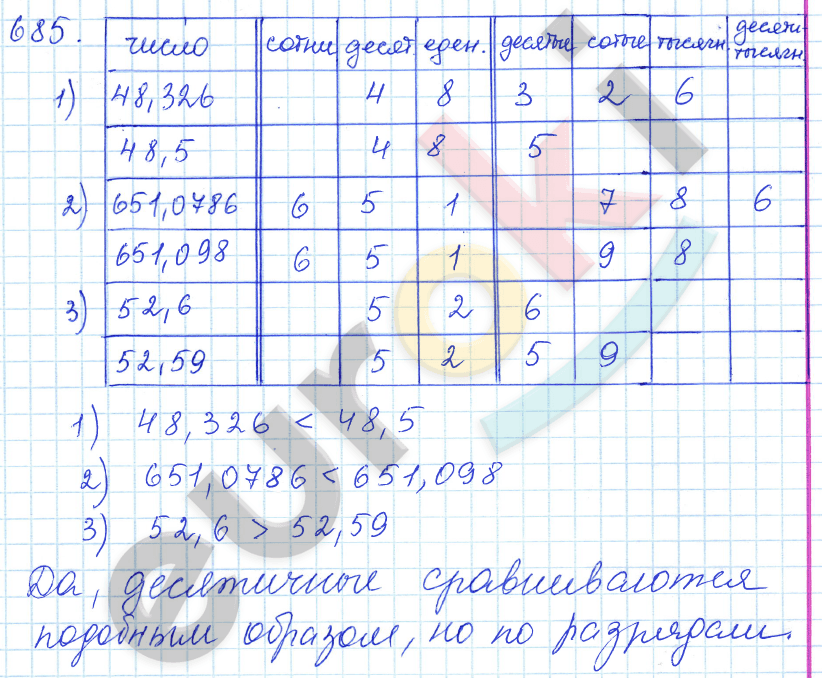 Математика 5 класс. ФГОС Зубарева, Мордкович Задание 685