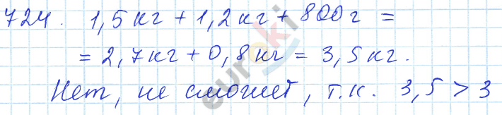 Математика 5 класс. ФГОС Зубарева, Мордкович Задание 724