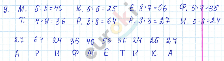 Математика 5 класс. ФГОС Зубарева, Мордкович Задание 9