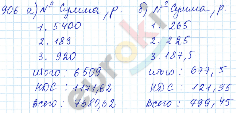 Математика 5 класс. ФГОС Зубарева, Мордкович Задание 906