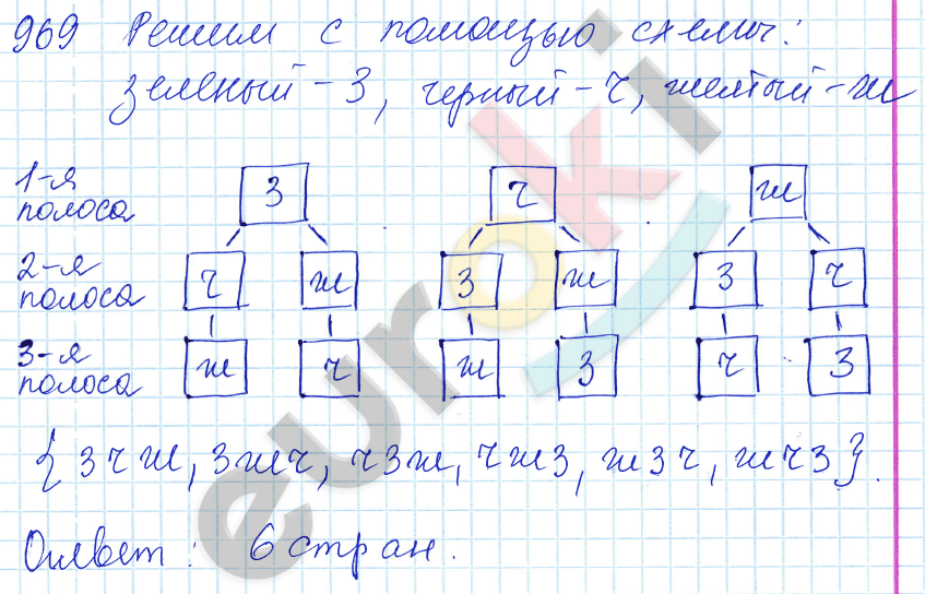 Математика 5 класс. ФГОС Зубарева, Мордкович Задание 969