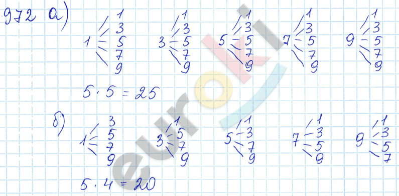 Математика 5 класс. ФГОС Зубарева, Мордкович Задание 972