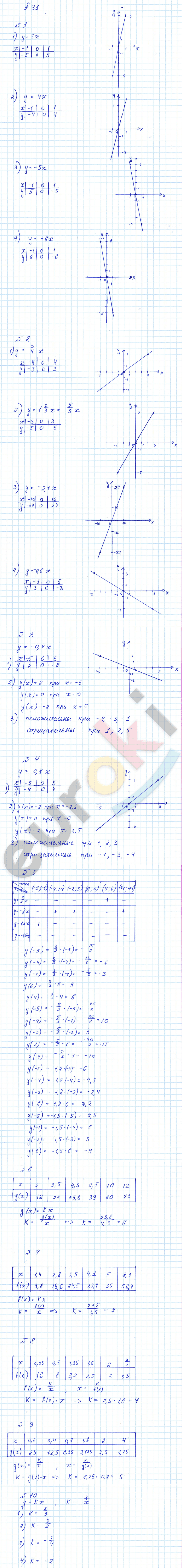 Дидактические материалы по алгебре 7 класс Ткачева, Федорова Задание grafik