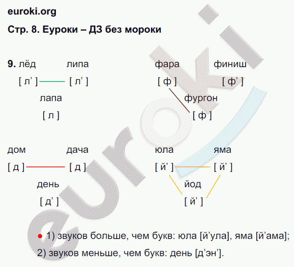 Рабочая тетрадь по русскому языку 2 класс. Часть 1, 2. ФГОС Байкова, Малаховская Страница 8