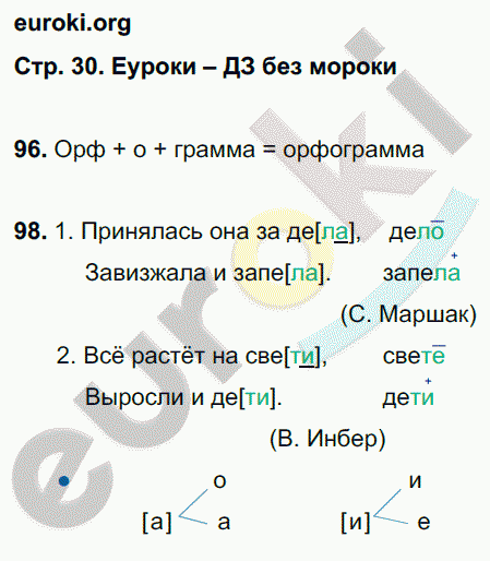 Рабочая тетрадь по русскому языку 2 класс. Часть 1, 2, 3. ФГОС Соловейчик, Кузьменко Страница 30