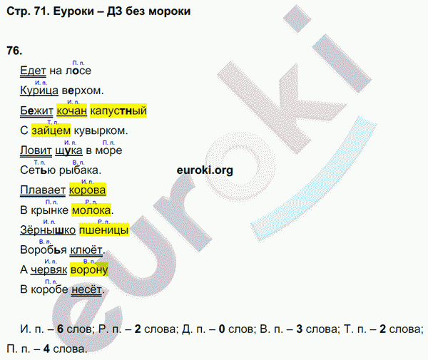 Рабочая тетрадь по русскому 3 класс. Часть 1, 2. ФГОС Байкова Страница 71