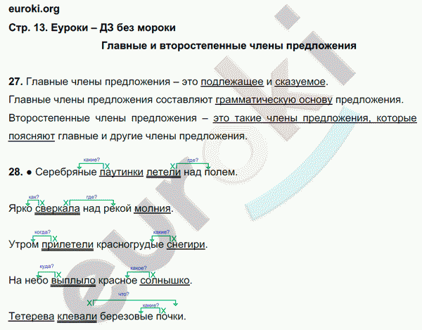 Рабочая тетрадь по русскому языку 3 класс. Часть 1, 2. ФГОС Канакина Страница 13