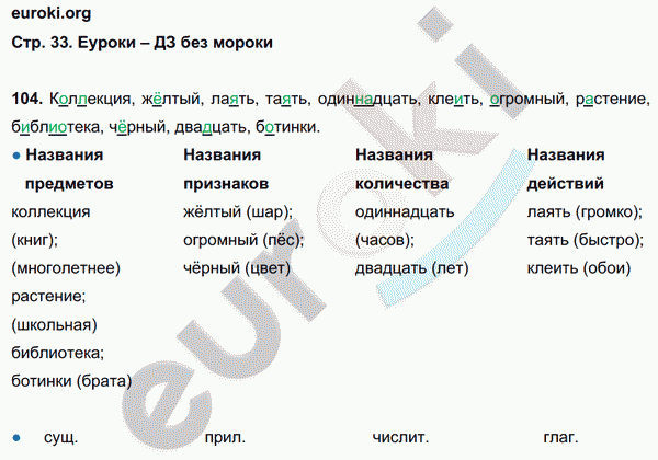 Рабочая тетрадь по русскому языку 3 класс. Часть 1, 2, 3. ФГОС Соловейчик, Кузьменко Страница 33