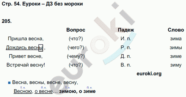 Рабочая тетрадь по русскому языку 3 класс. Часть 1, 2, 3. ФГОС Соловейчик, Кузьменко Страница 54