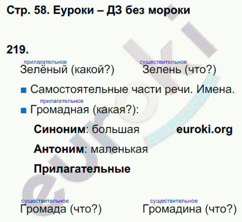 Рабочая тетрадь по русскому языку 3 класс. Часть 1, 2, 3. ФГОС Соловейчик, Кузьменко Страница 58