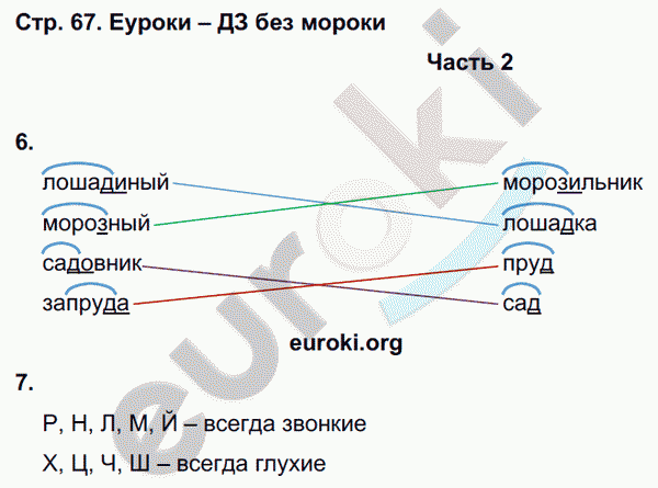 Зачетные работы по русскому языку 3 класс. Часть 1, 2. ФГОС Алимпиева, Векшина Страница 67