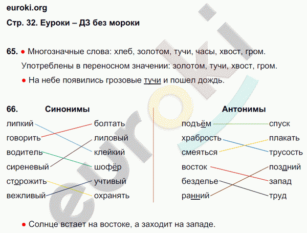 Рабочая тетрадь по русскому языку 4 класс. Часть 1, 2. ФГОС Канакина Страница 32