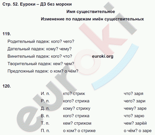 Рабочая тетрадь по русскому языку 4 класс. Часть 1, 2. ФГОС Канакина Страница 52