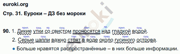 Рабочая тетрадь по русскому языку 4 класс. Часть 1, 2, 3. ФГОС Соловейчик Страница 31