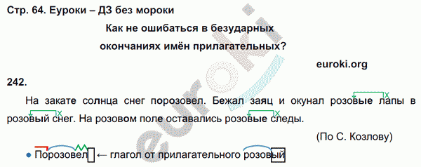 Рабочая тетрадь по русскому языку 4 класс. Часть 1, 2, 3. ФГОС Соловейчик Страница 64