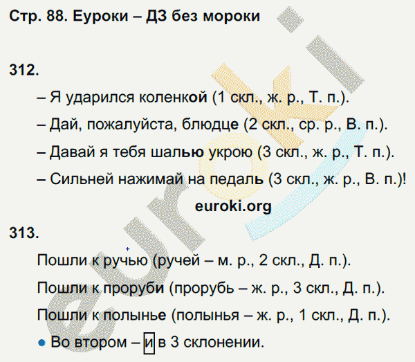 Рабочая тетрадь по русскому языку 4 класс. Часть 1, 2, 3. ФГОС Соловейчик Страница 88