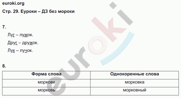 Зачетные работы по русскому языку 4 класс. Часть 1, 2. ФГОС Алимпиева, Векшина Страница 29