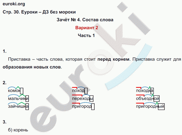 Зачетные работы по русскому языку 4 класс. Часть 1, 2. ФГОС Алимпиева, Векшина Страница 30