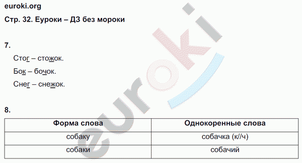 Зачетные работы по русскому языку 4 класс. Часть 1, 2. ФГОС Алимпиева, Векшина Страница 32