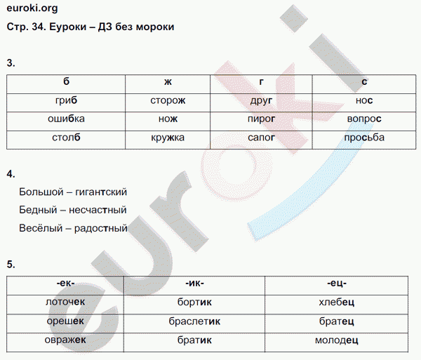 Зачетные работы по русскому языку 4 класс. Часть 1, 2. ФГОС Алимпиева, Векшина Страница 34