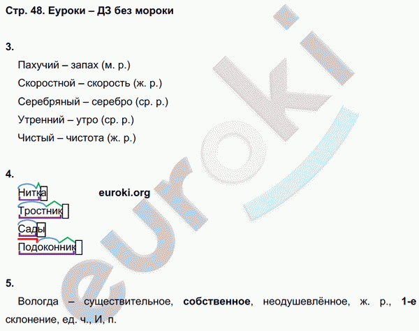 Зачетные работы по русскому языку 4 класс. Часть 1, 2. ФГОС Алимпиева, Векшина Страница 48