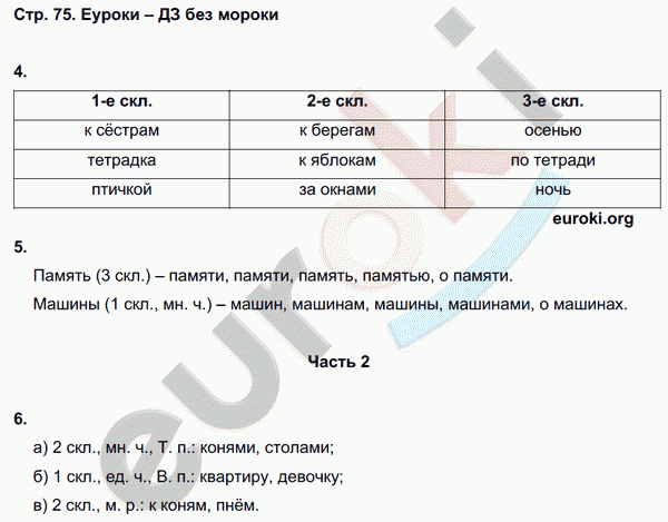 Зачетные работы по русскому языку 4 класс. Часть 1, 2. ФГОС Алимпиева, Векшина Страница 75