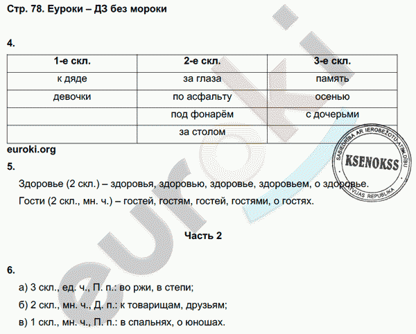 Зачетные работы по русскому языку 4 класс. Часть 1, 2. ФГОС Алимпиева, Векшина Страница 78