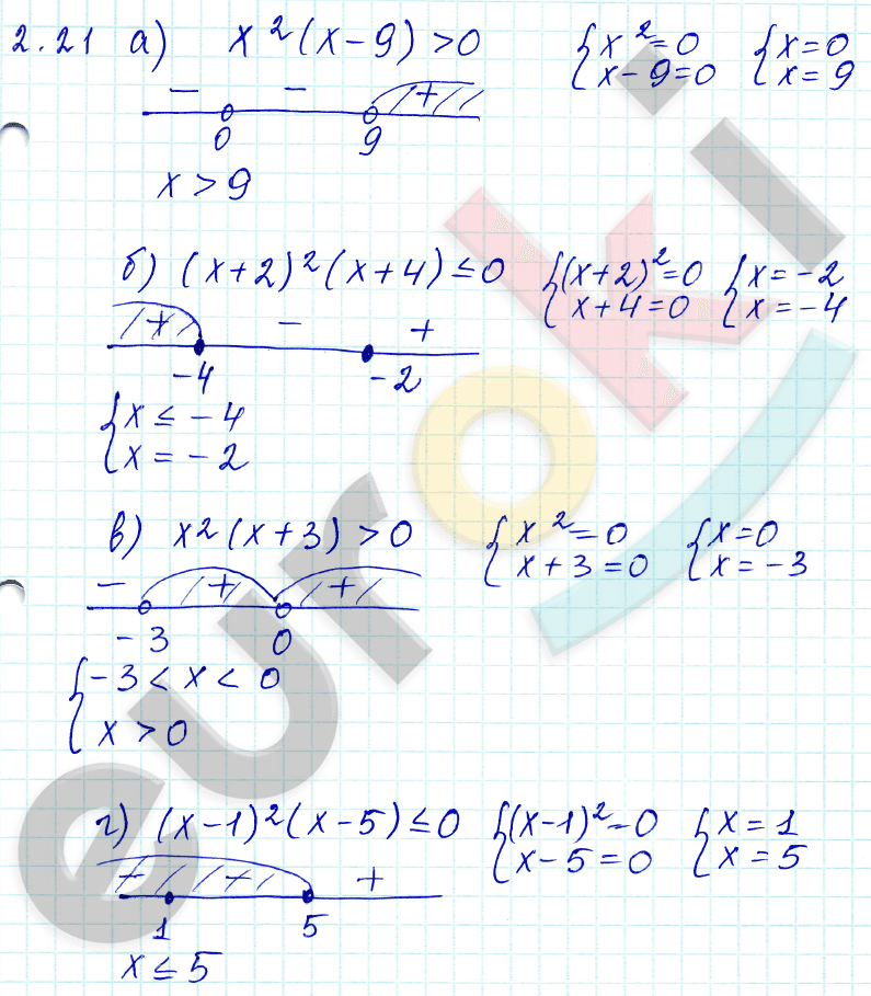 Алгебра 9 класс. ФГОС Мордкович, Александрова, Мишустина Задание 21