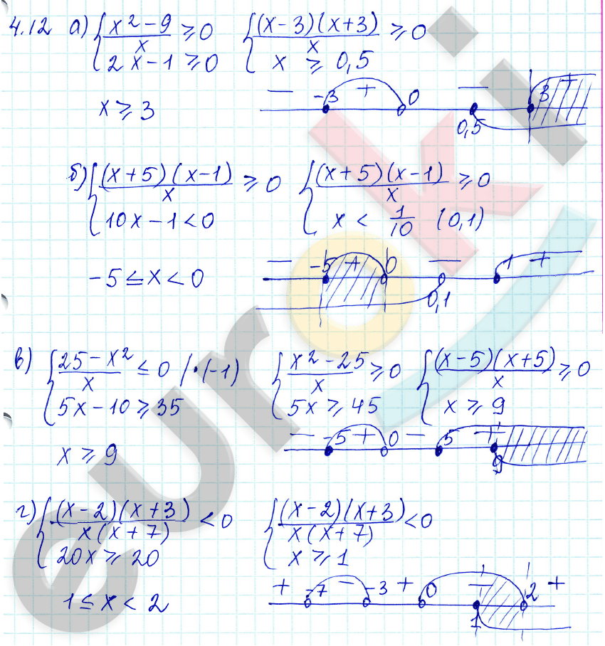 Алгебра 9 класс. ФГОС Мордкович, Александрова, Мишустина Задание 12
