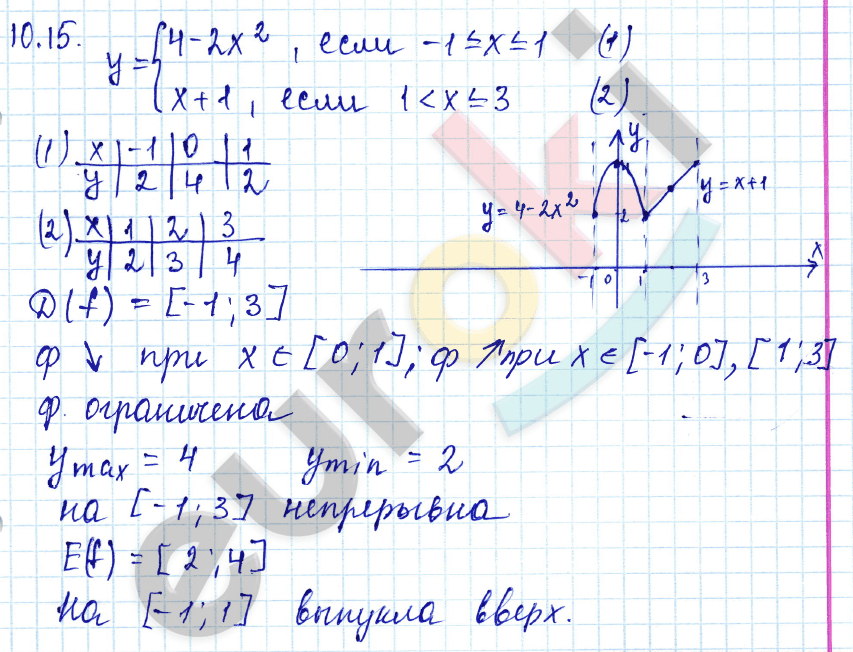 Алгебра 9 класс. ФГОС Мордкович, Александрова, Мишустина Задание 15
