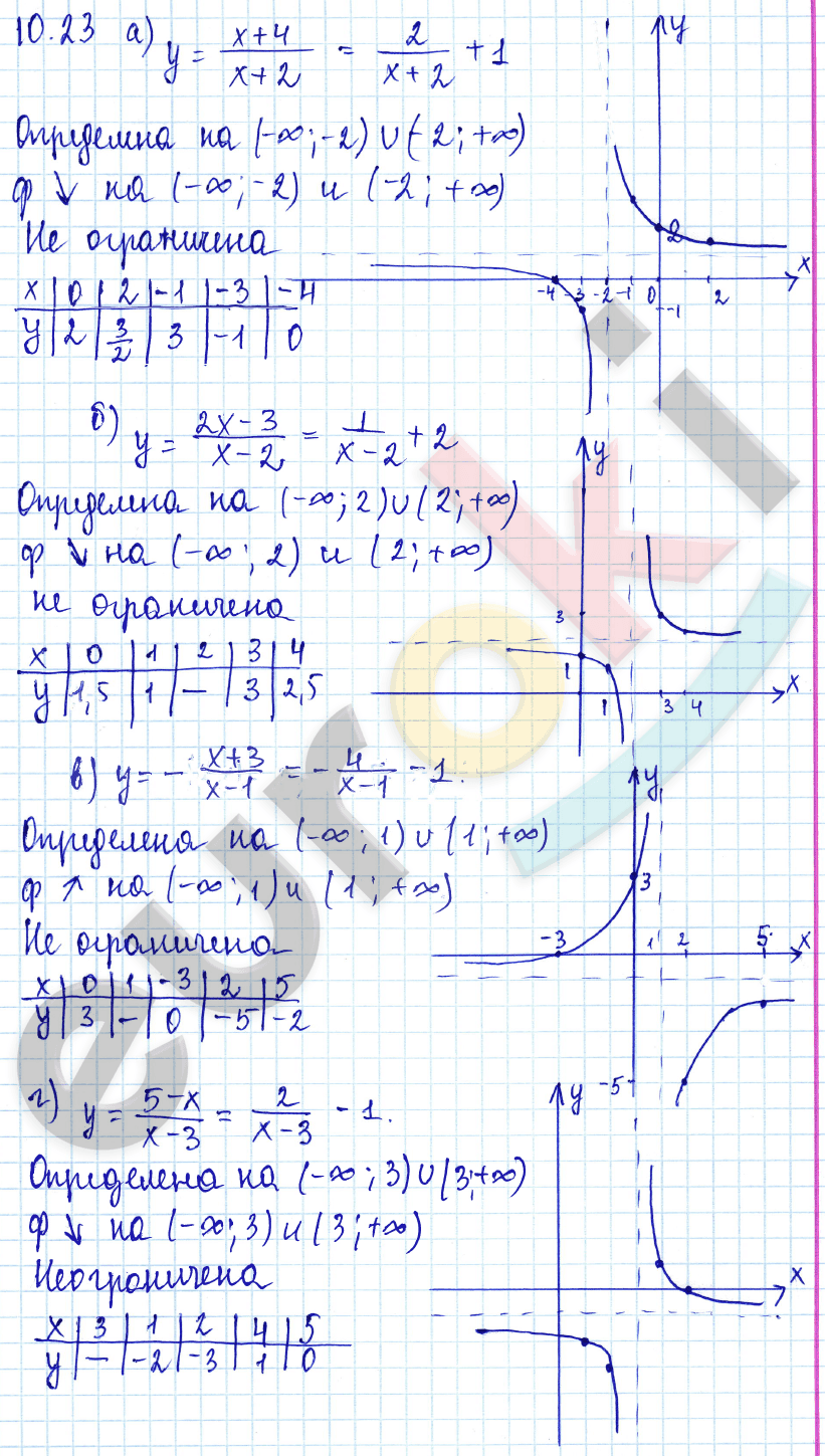 Алгебра 9 класс. ФГОС Мордкович, Александрова, Мишустина Задание 23